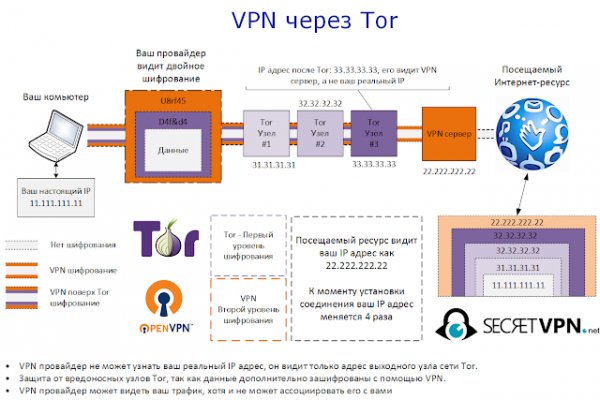 Покупка биткоинов на меге