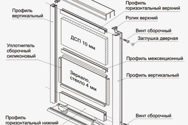 Омг онион сайт ссылка omg omgbestmarket com