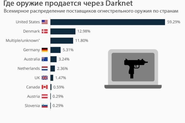 Вход в блэкспрут