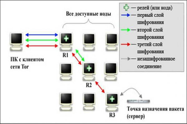 Как загрузить фотки на блэкспрут