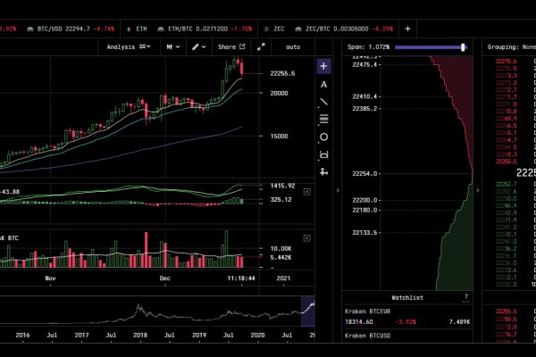 Как перевести биткоины на мегу